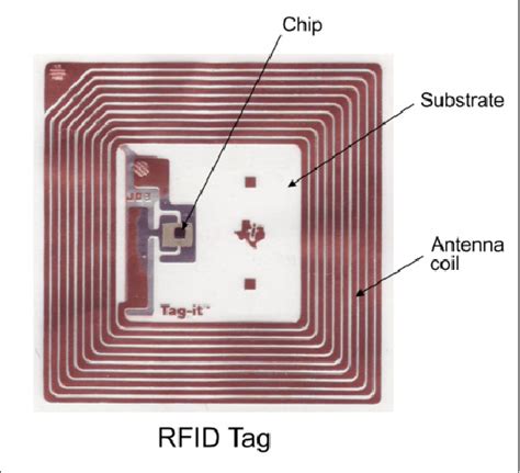 rfid chip antenna suppliers|rfid tag chip manufacturers.